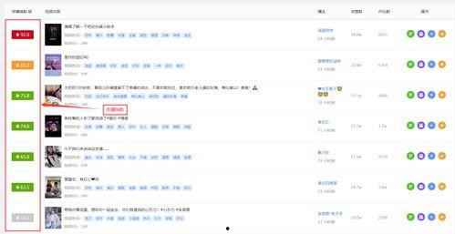 娱乐吃瓜账号如何起号,轻松起号，轻松吸粉！  第2张